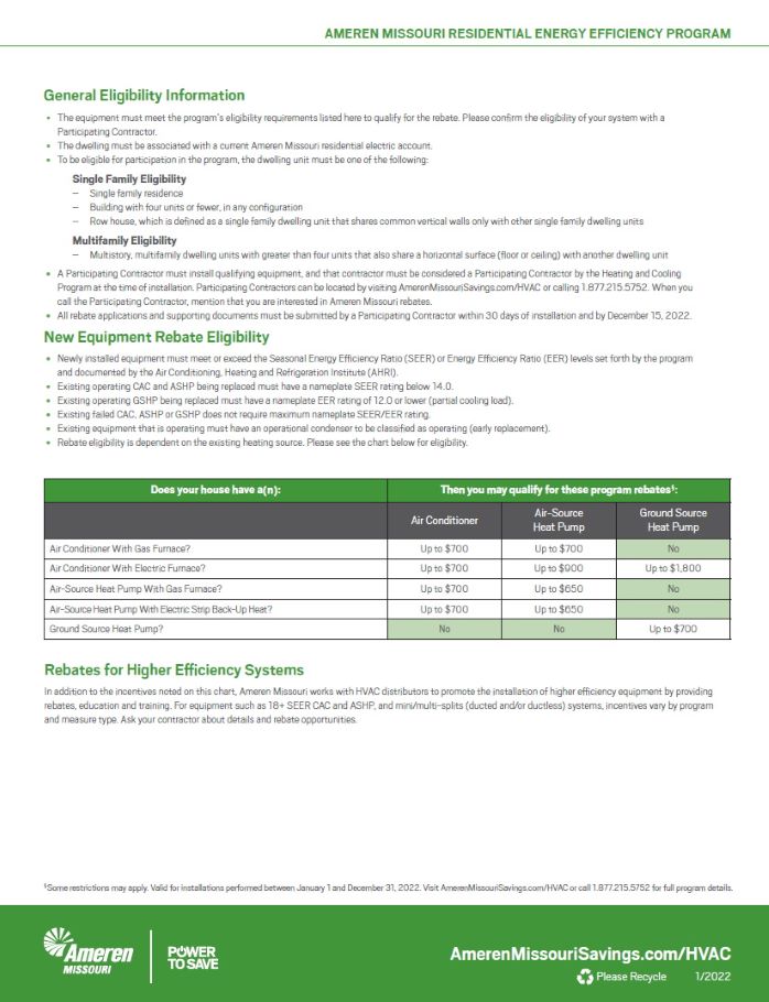 Missoirui Energy Rebates For Insulation