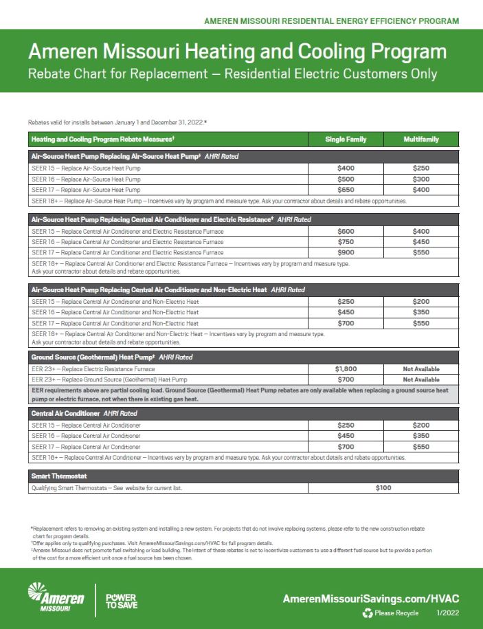 Energy Optimization Rebates In St Louis